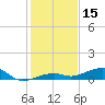 Knight Key tide chart for Friday, December 15, 2023