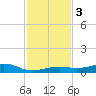 Knight Key tide chart for Sunday, December 3, 2023