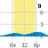 Knight Key tide chart for Saturday, December 9, 2023