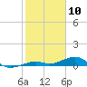 Knight Key tide chart for Wednesday, January 10, 2024