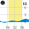 Knight Key tide chart for Thursday, January 11, 2024