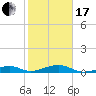 Knight Key tide chart for Wednesday, January 17, 2024