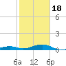 Knight Key tide chart for Thursday, January 18, 2024
