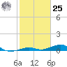 Knight Key tide chart for Thursday, January 25, 2024