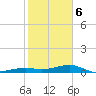 Knight Key tide chart for Saturday, January 6, 2024