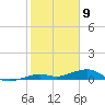 Knight Key tide chart for Tuesday, January 9, 2024