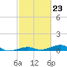 Knight Key tide chart for Friday, February 23, 2024