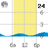 Knight Key tide chart for Saturday, February 24, 2024