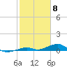 Knight Key tide chart for Thursday, February 8, 2024