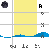 Knight Key tide chart for Friday, February 9, 2024