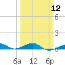 Knight Key tide chart for Tuesday, March 12, 2024