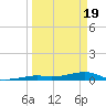Knight Key tide chart for Tuesday, March 19, 2024