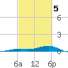 Knight Key tide chart for Tuesday, March 5, 2024