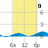 Knight Key tide chart for Saturday, March 9, 2024