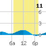 Knight Key tide chart for Thursday, April 11, 2024