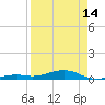 Knight Key tide chart for Sunday, April 14, 2024