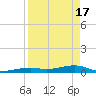Knight Key tide chart for Wednesday, April 17, 2024