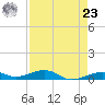 Knight Key tide chart for Tuesday, April 23, 2024