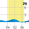 Knight Key tide chart for Friday, April 26, 2024