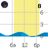 Knight Key tide chart for Monday, April 8, 2024