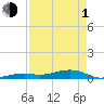 Knight Key tide chart for Wednesday, May 1, 2024