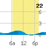 Knight Key tide chart for Wednesday, May 22, 2024