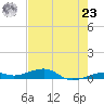 Knight Key tide chart for Thursday, May 23, 2024