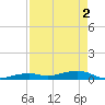 Knight Key tide chart for Thursday, May 2, 2024