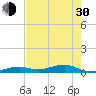 Knight Key tide chart for Thursday, May 30, 2024