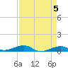 Knight Key tide chart for Sunday, May 5, 2024
