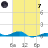 Knight Key tide chart for Tuesday, May 7, 2024