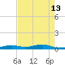 Knight Key tide chart for Thursday, June 13, 2024