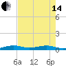 Knight Key tide chart for Friday, June 14, 2024