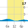 Knight Key tide chart for Monday, June 17, 2024
