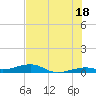 Knight Key tide chart for Tuesday, June 18, 2024