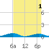 Knight Key tide chart for Saturday, June 1, 2024