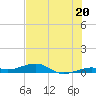 Knight Key tide chart for Thursday, June 20, 2024