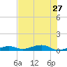Knight Key tide chart for Thursday, June 27, 2024