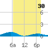 Knight Key tide chart for Sunday, June 30, 2024