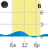 Knight Key tide chart for Thursday, June 6, 2024