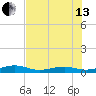 Knight Key tide chart for Saturday, July 13, 2024