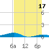 Knight Key tide chart for Wednesday, July 17, 2024