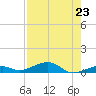 Knight Key tide chart for Tuesday, July 23, 2024