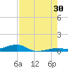Knight Key tide chart for Tuesday, July 30, 2024