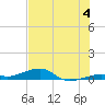 Knight Key tide chart for Thursday, July 4, 2024