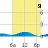 Knight Key tide chart for Tuesday, July 9, 2024