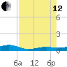 Knight Key tide chart for Monday, August 12, 2024