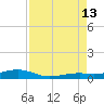 Knight Key tide chart for Tuesday, August 13, 2024