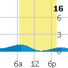 Knight Key tide chart for Friday, August 16, 2024