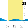 Knight Key tide chart for Friday, August 23, 2024